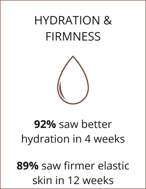 HYDRATION & FIRMNESS
