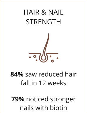 HAIR & NAIL STRENGTH