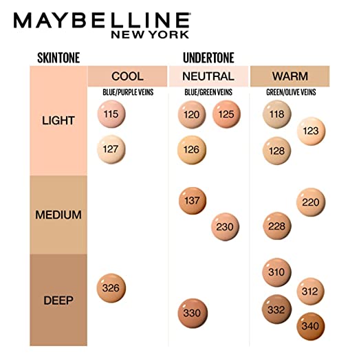 Maybelline New York Liquid Foundation, Matte Finish, With SPF, Absorbs Oil, Fit Me Matte + Poreless, 120 Classic Ivory