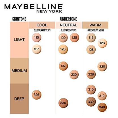 Maybelline New York Liquid Foundation, Matte Finish, With SPF, Absorbs Oil, Fit Me Matte + Poreless, 120 Classic Ivory