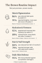 Hair Growth Trio Bundle | ⭐️ 87% experienced visible hair growth in 45 days|Save 1712.7 Rupees