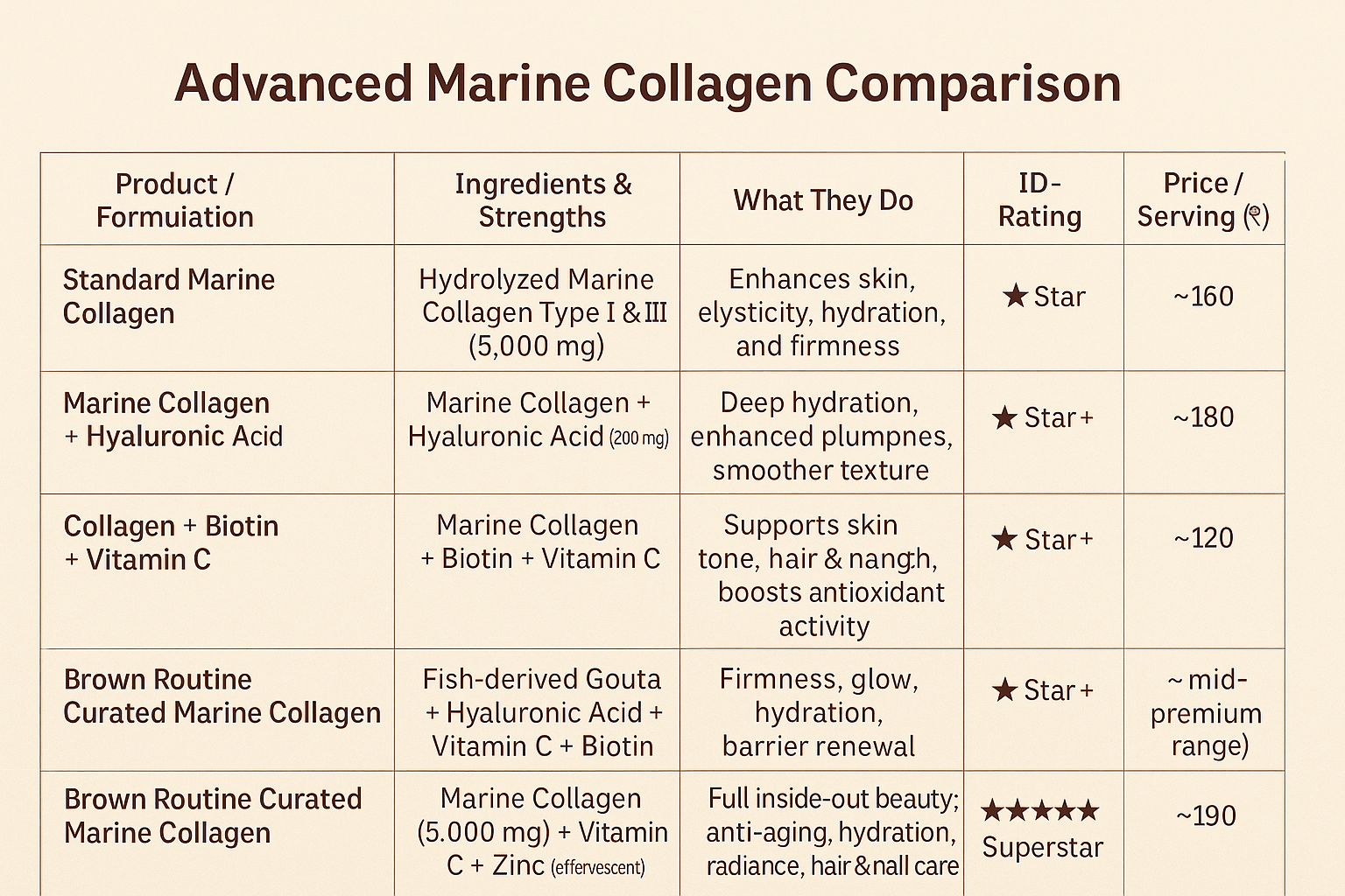 Struggling with thinning, weak hair?